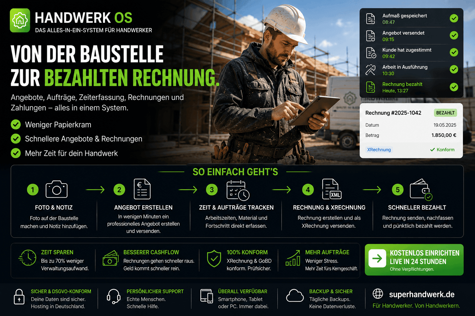 HANDWERK OS — product visual